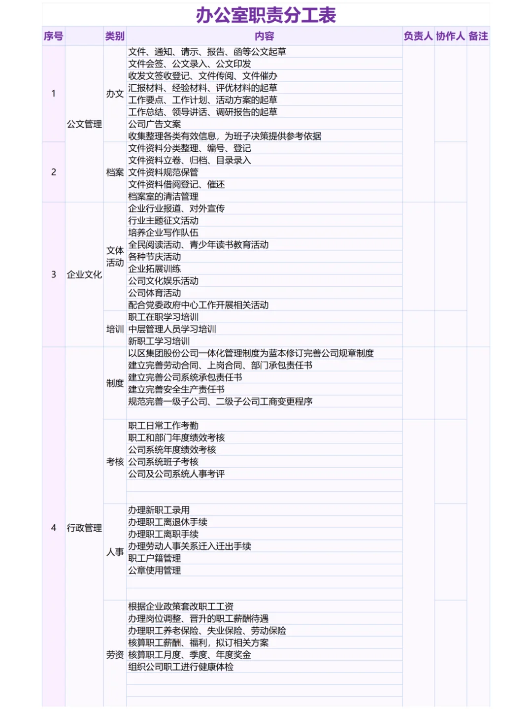 办公室职责划分