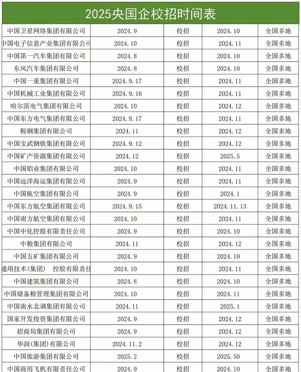 坐标河北省的宝藏单位，建议海投河北央guo