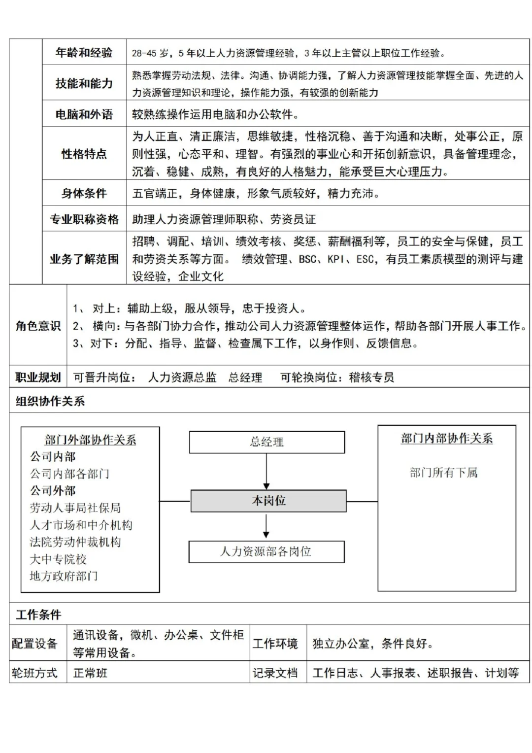 超详细☑️公司岗位说明书