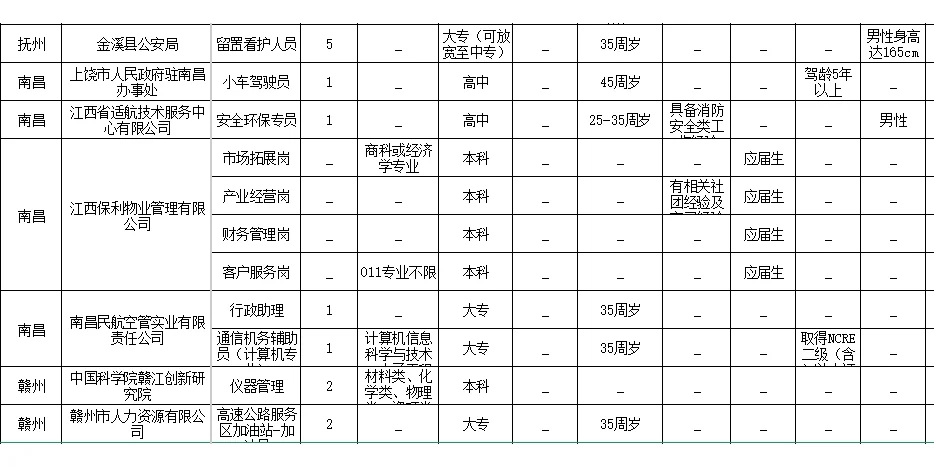 2025年1月9日江西省内招聘岗位更新来了