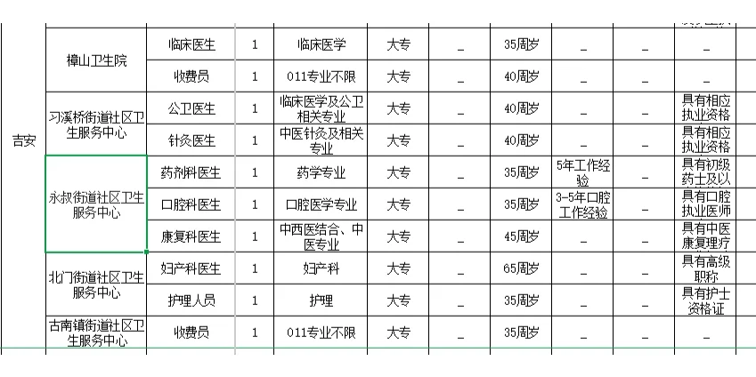 2025年1月9日江西省内招聘岗位更新来了