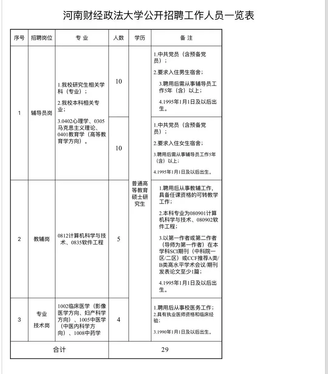 2025年河南财经政法大学招聘工作人员29名