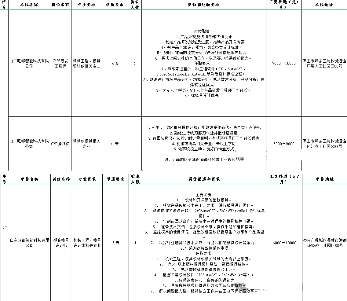 来看看峄城有哪些在招聘