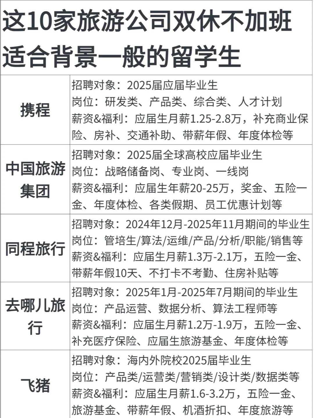 这9家旅游公司适合背景一般的留学生