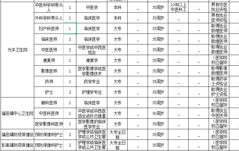 2025年1月9日江西省内招聘岗位更新来了