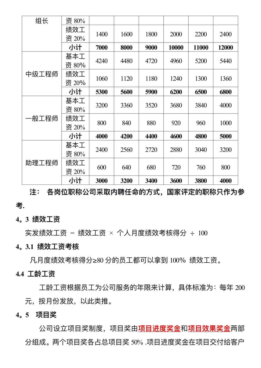 技术部岗位薪酬制度