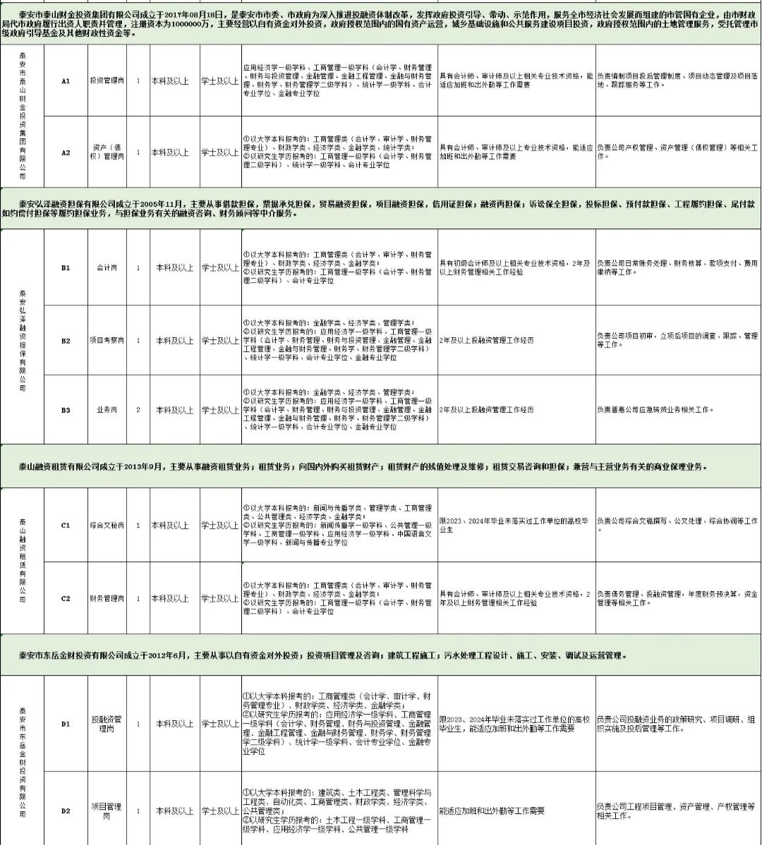 25年国企单位招聘啦📣共招21人！