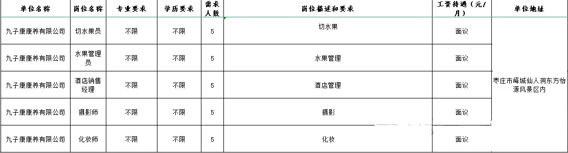 来看看峄城有哪些在招聘