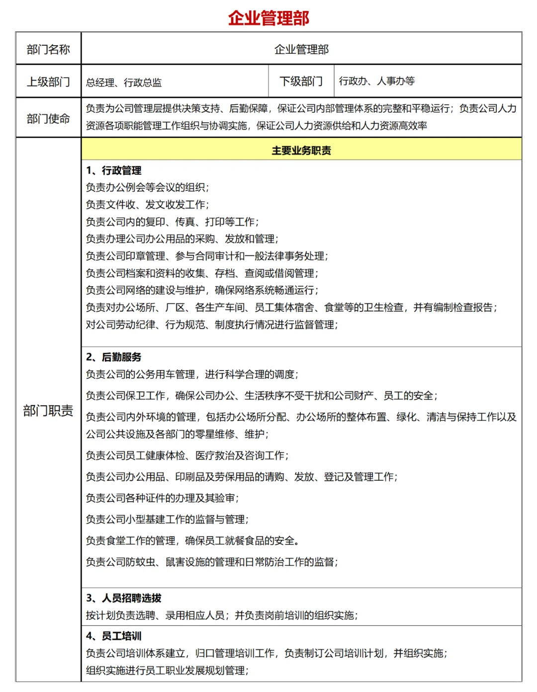 公司各部门职责