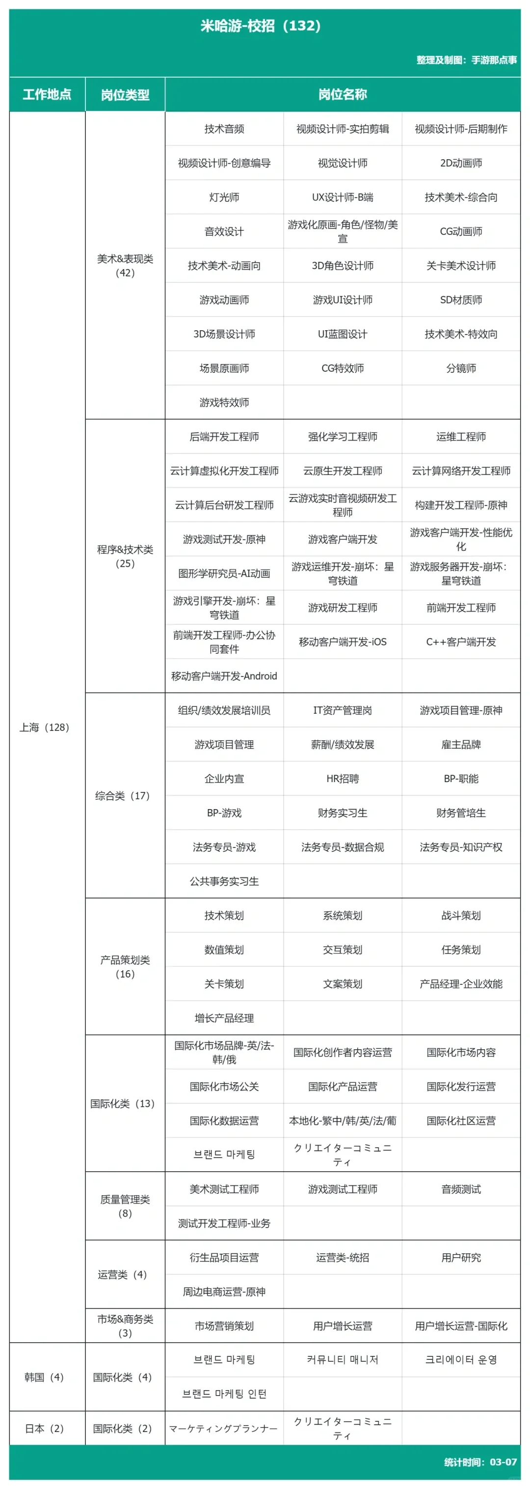 游戏行业大厂春招岗位合集
