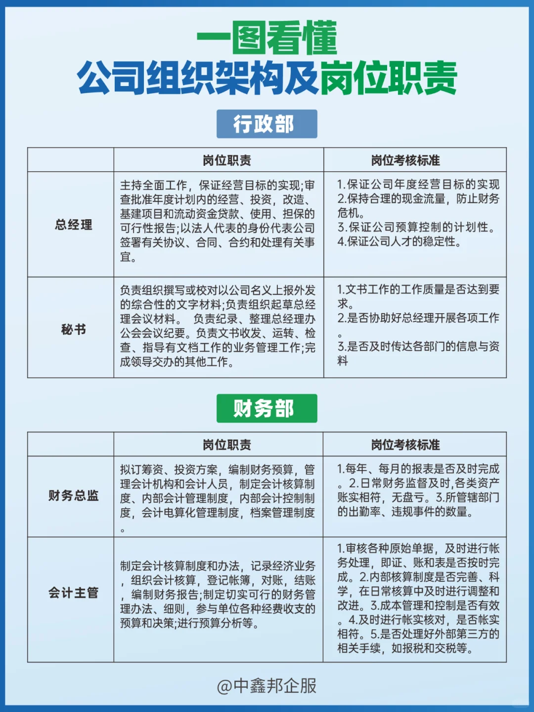一图看懂 公司组织架构及岗位职责