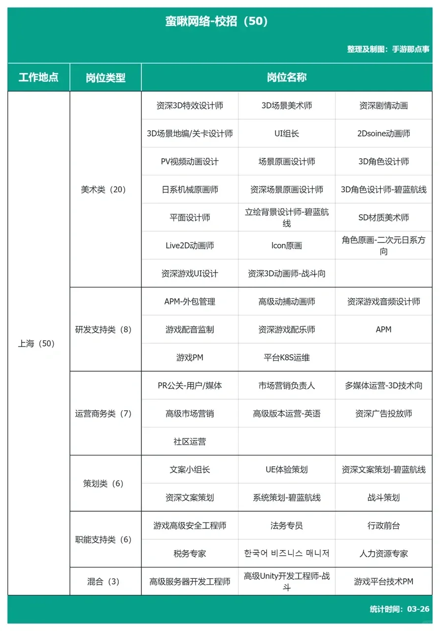 游戏行业大厂春招岗位合集
