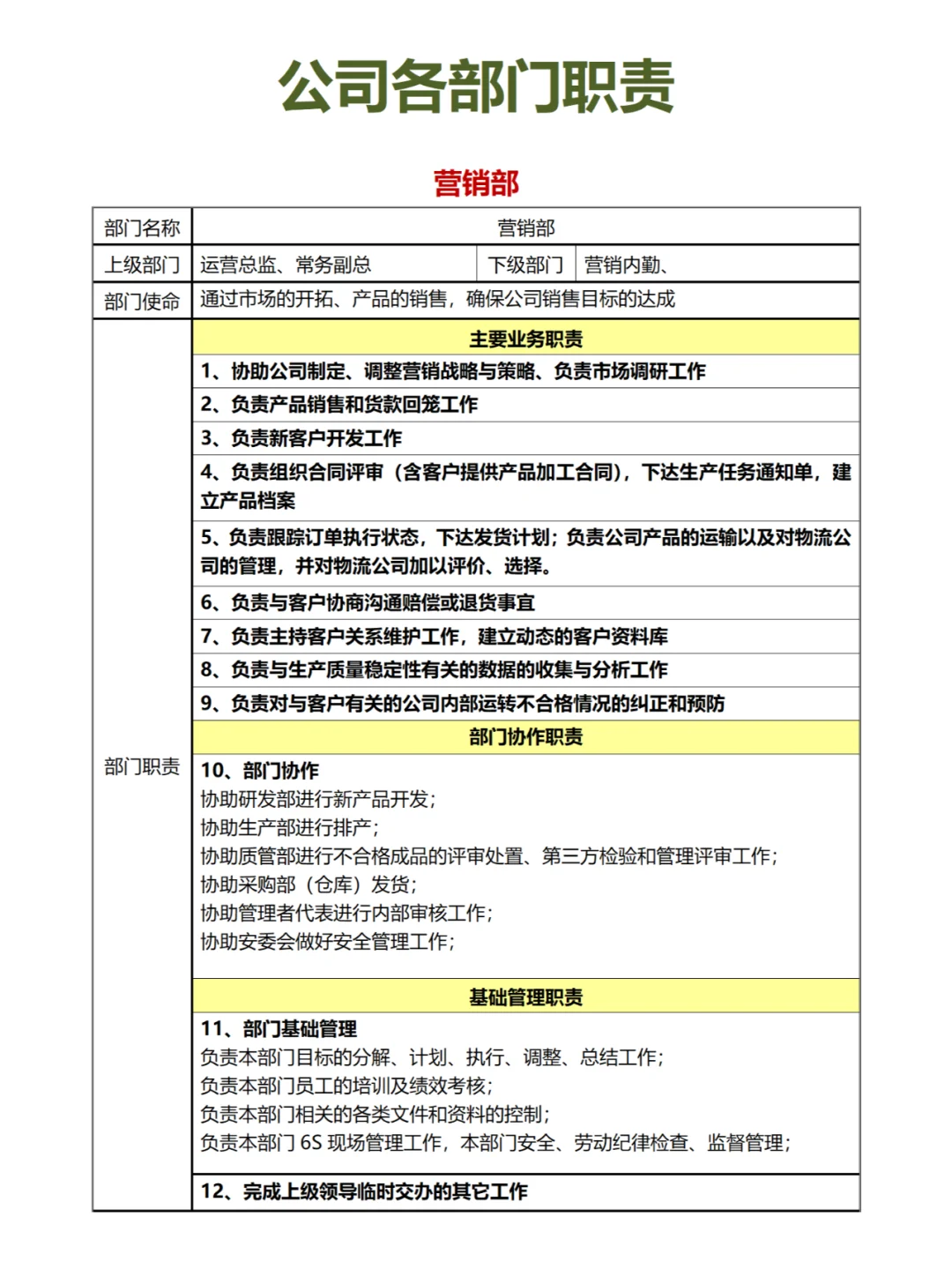 公司各部门职责