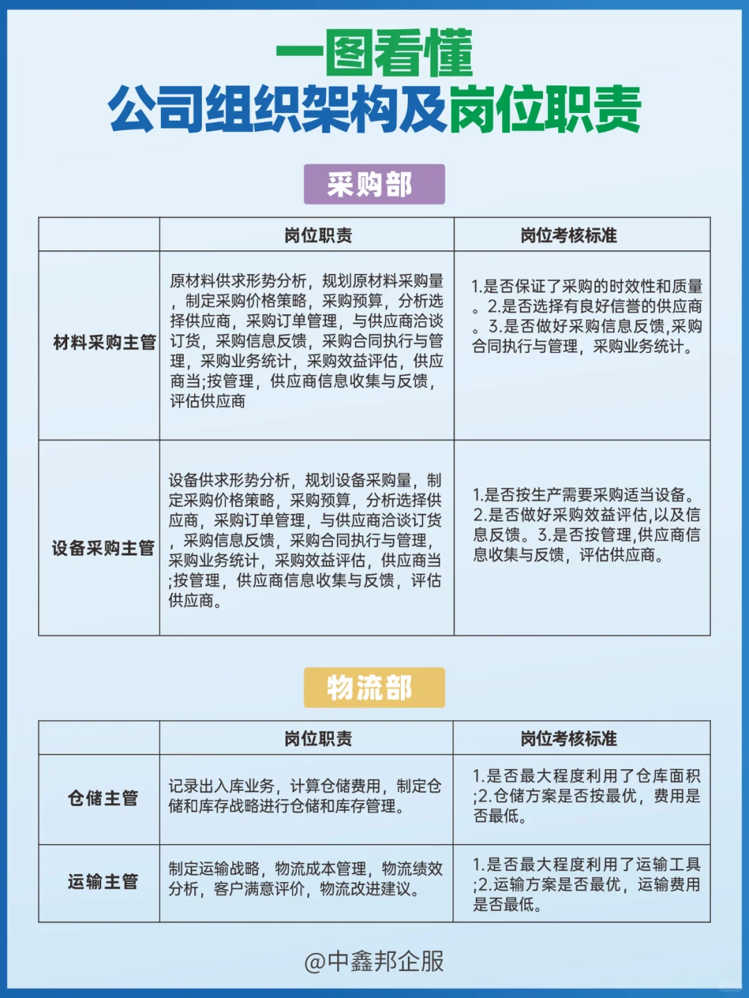 一图看懂 公司组织架构及岗位职责