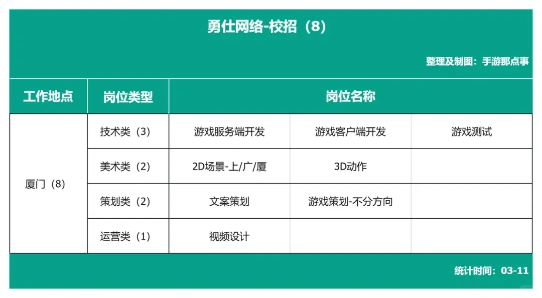 游戏行业大厂春招岗位合集