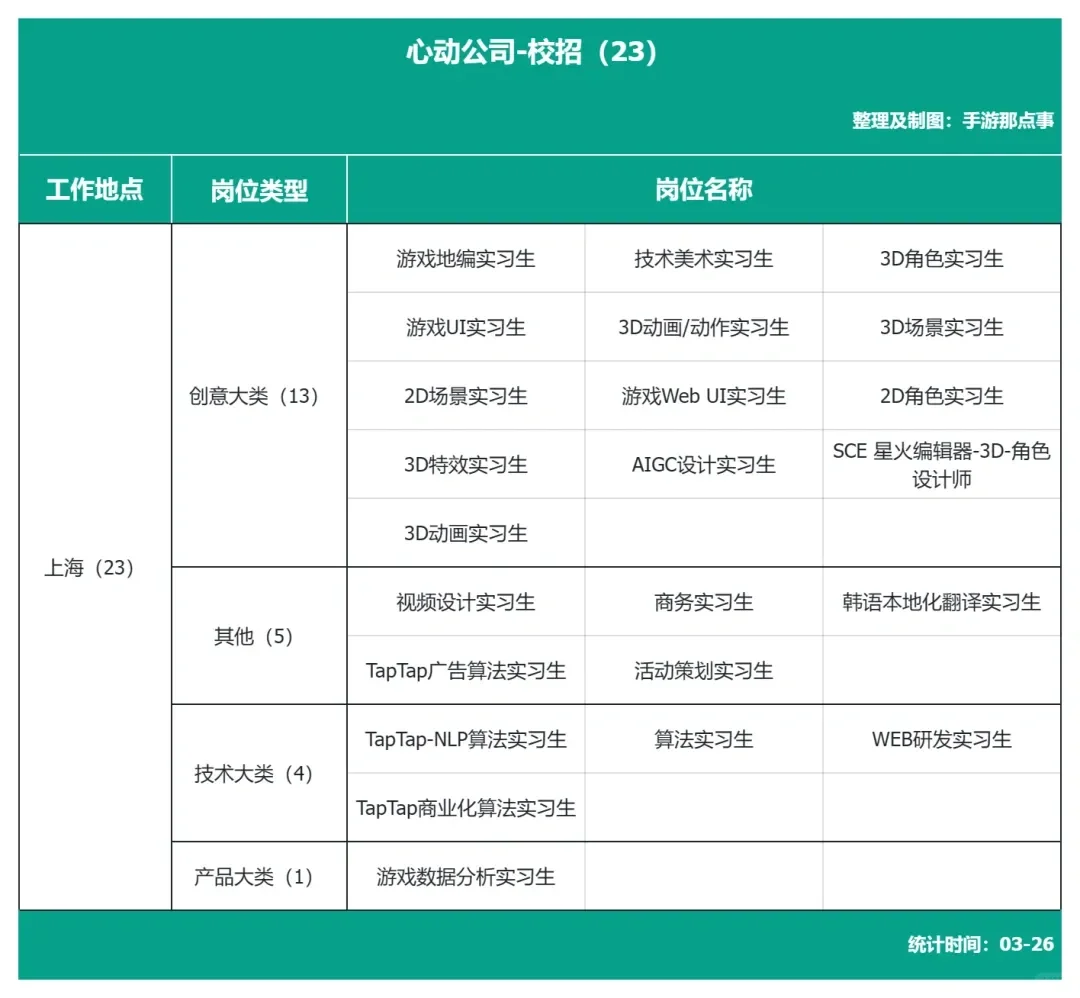 游戏行业大厂春招岗位合集