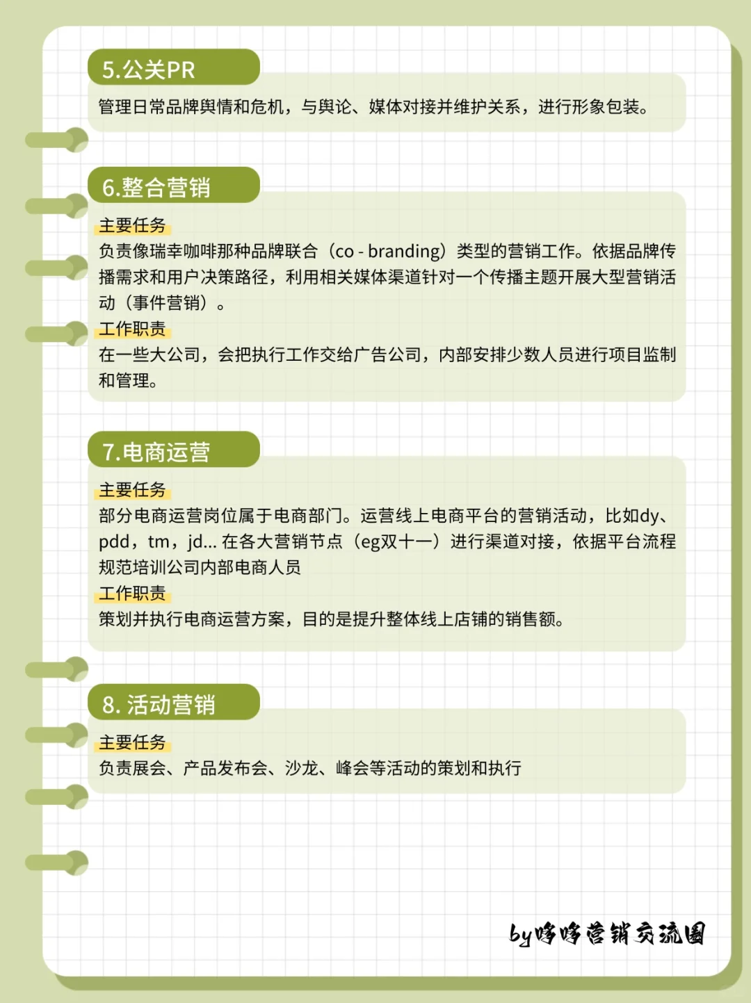 市场营销八大岗位？看这一篇就够了！✨