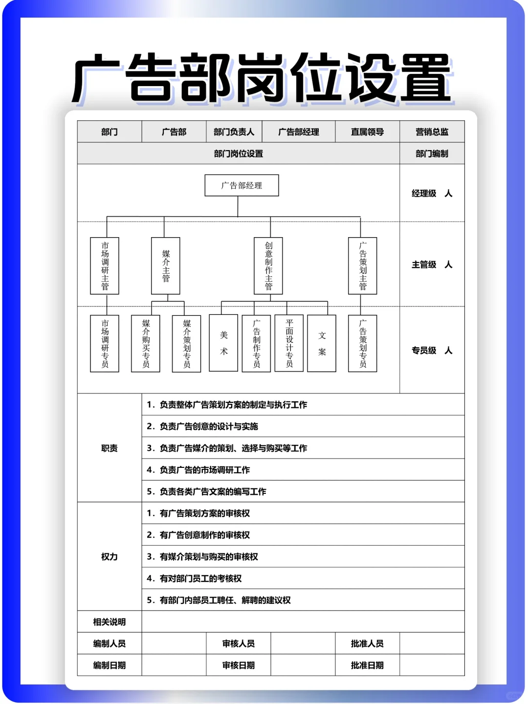 广告部岗位框架设置