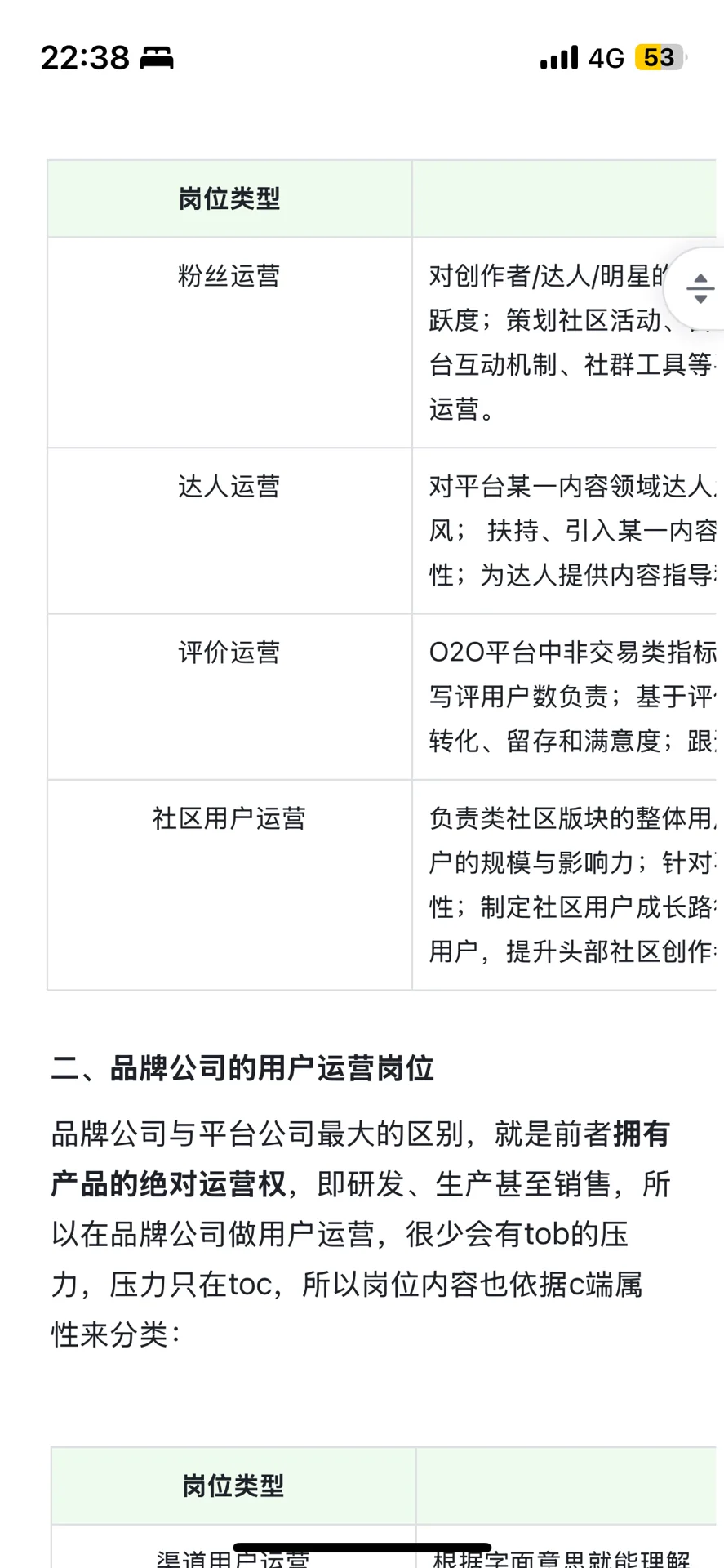 互联网运营岗位全汇总帮你职业选择避坑
