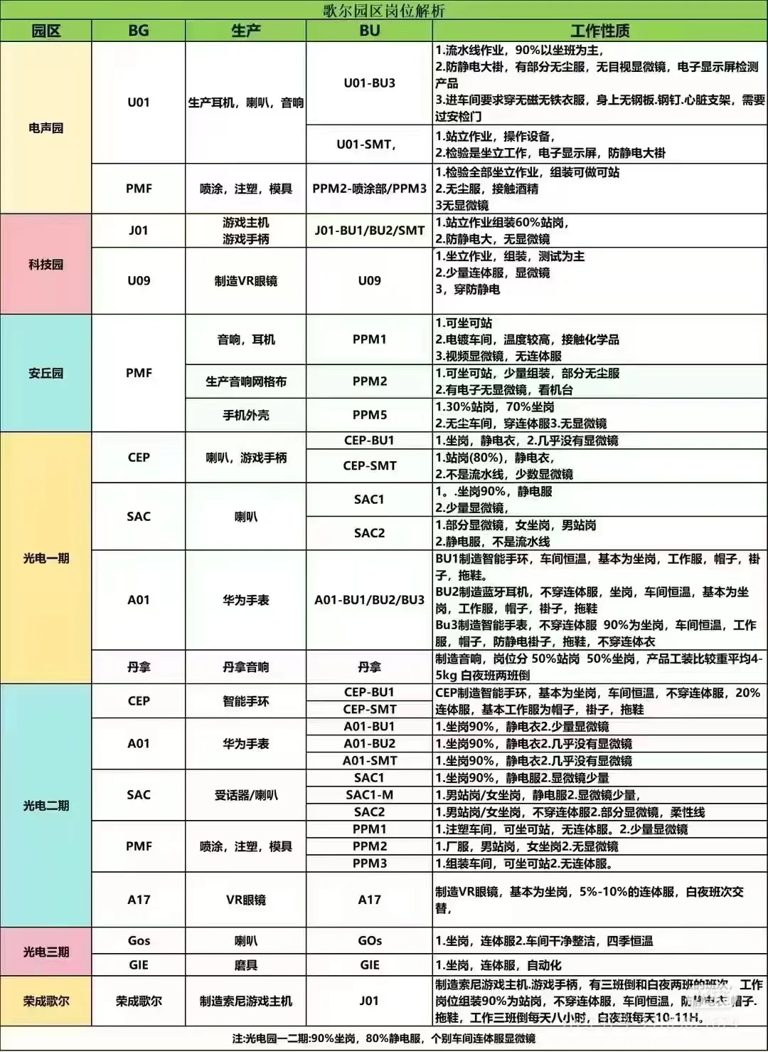 歌尔部门怎么选❤️