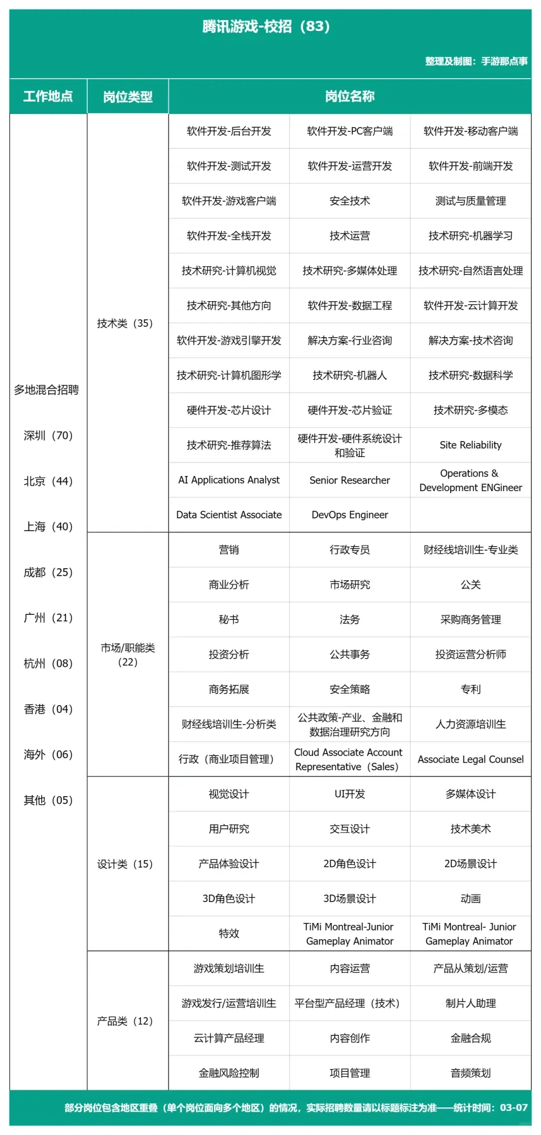 游戏行业大厂春招岗位合集