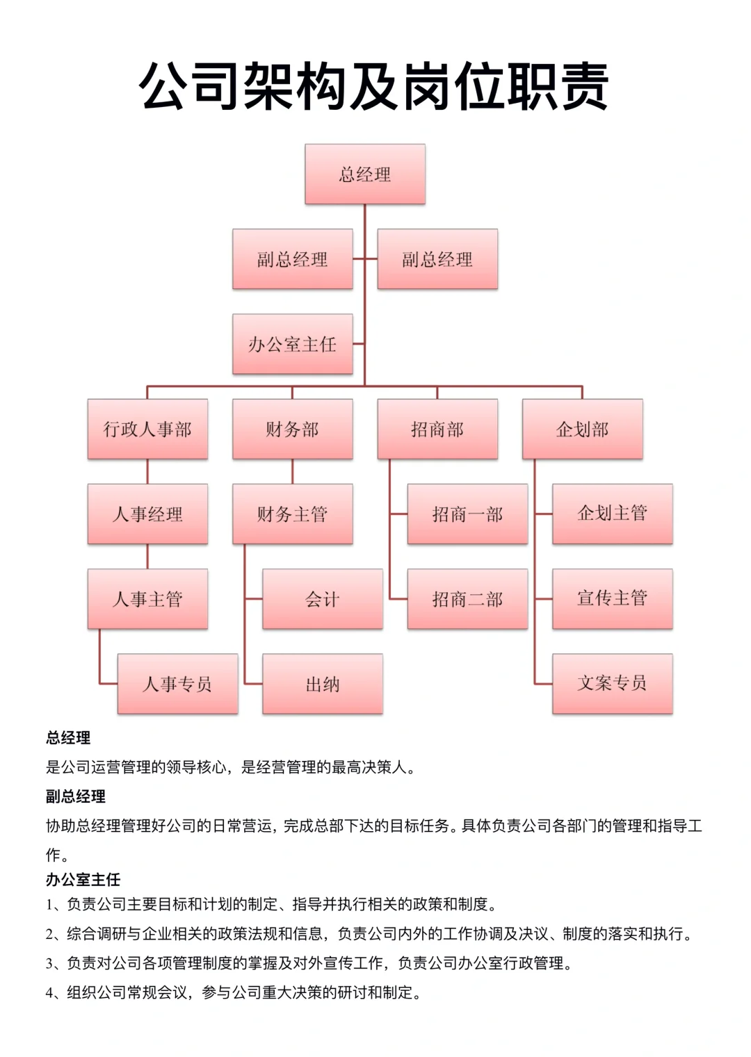 公司架构及岗位职责