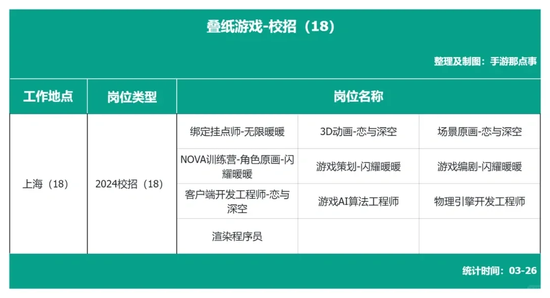 游戏行业大厂春招岗位合集