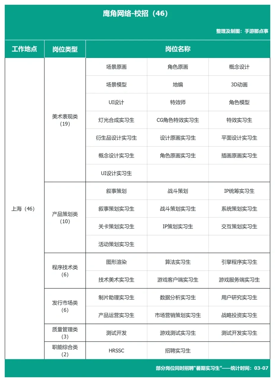 游戏行业大厂春招岗位合集