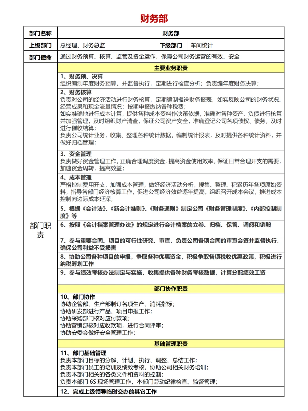 公司各部门职责