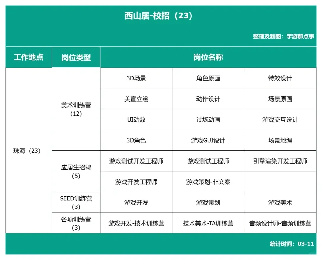 游戏行业大厂春招岗位合集