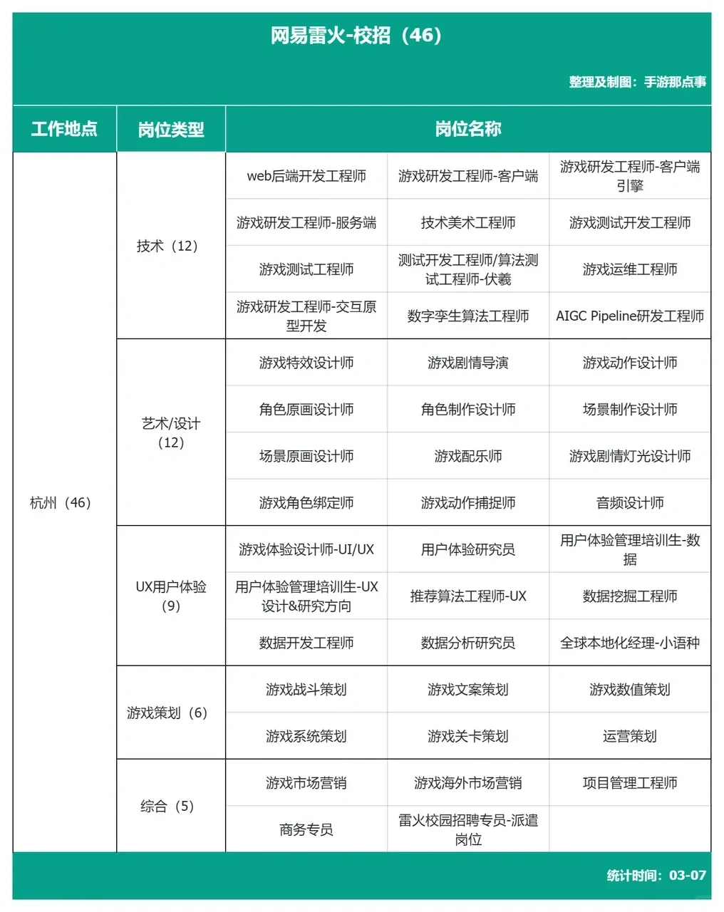 游戏行业大厂春招岗位合集