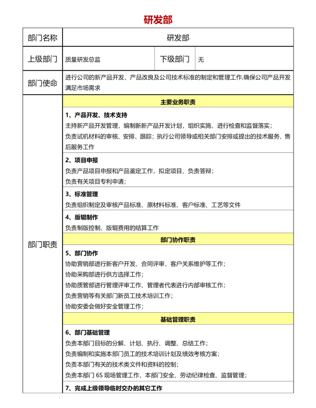 公司各部门职责