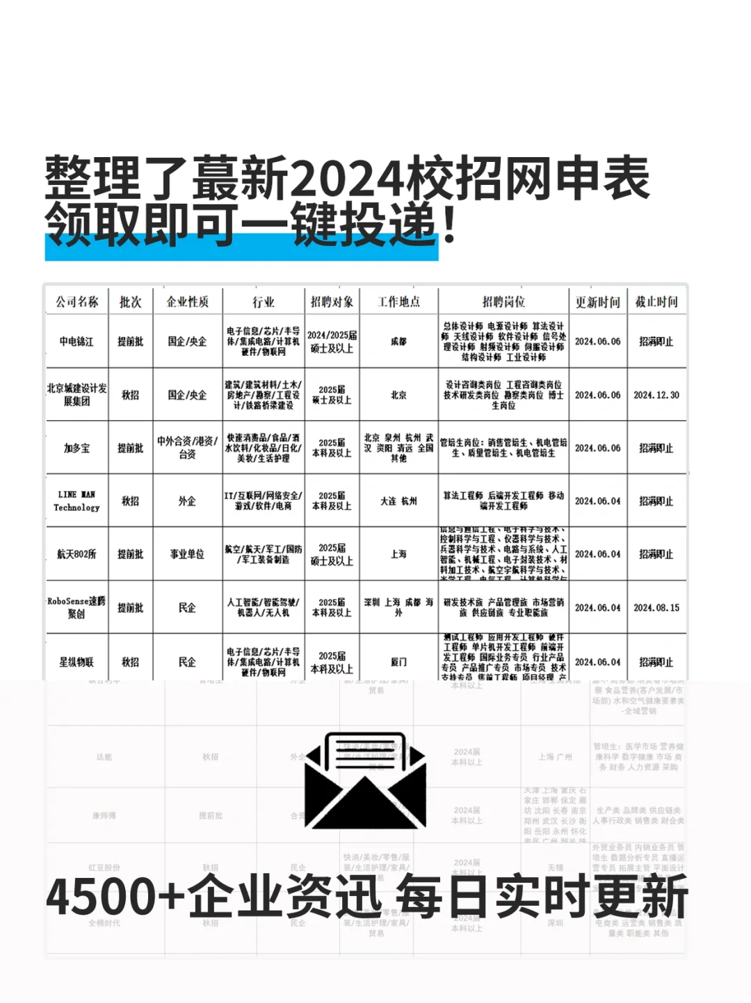 杨幂公司招人啦!月薪30K!带薪追星