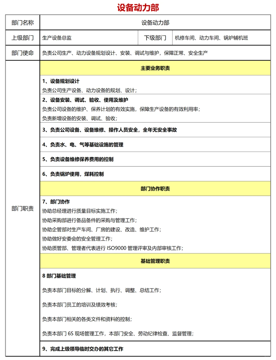 公司各部门职责