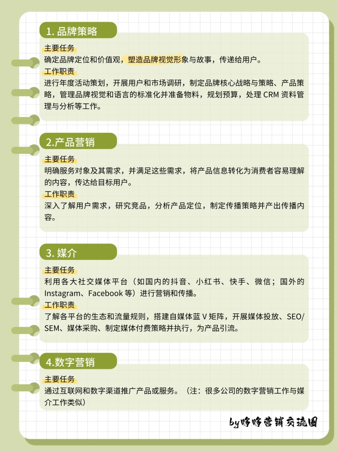 市场营销八大岗位？看这一篇就够了！✨