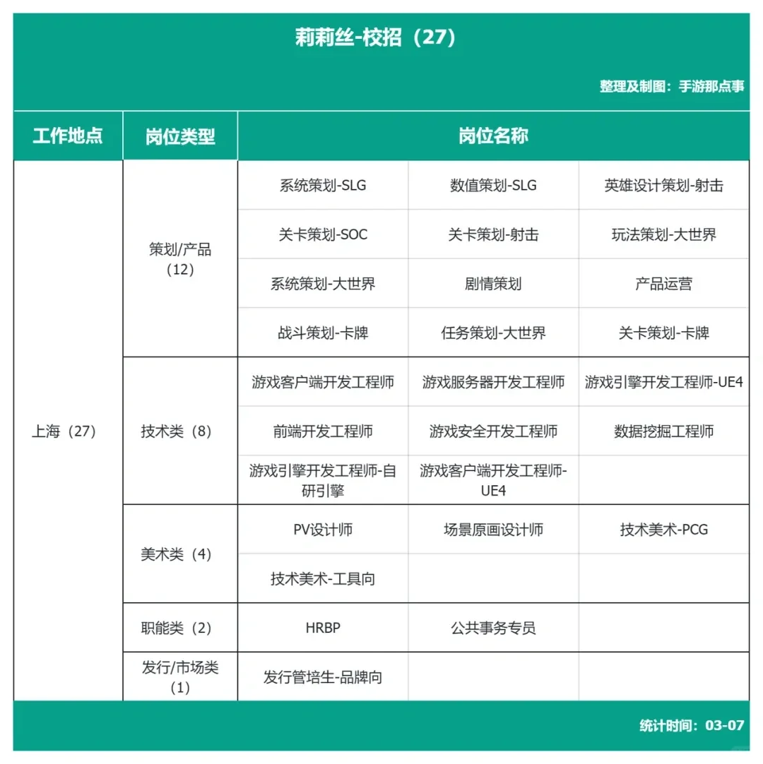 游戏行业大厂春招岗位合集