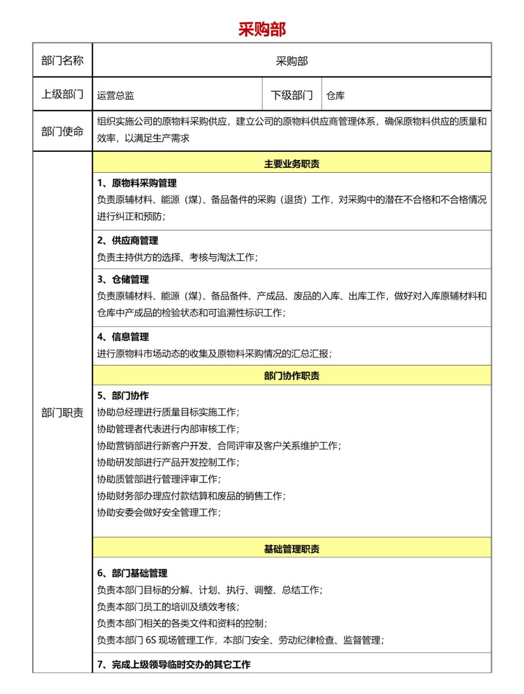 公司各部门职责