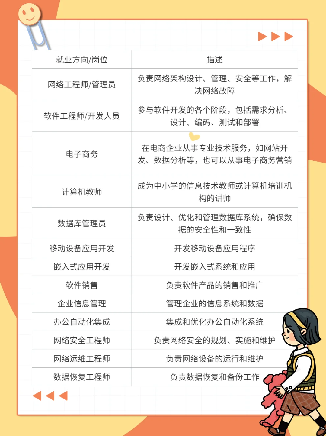 一张图带你快速了解计算机专业就业方向！！