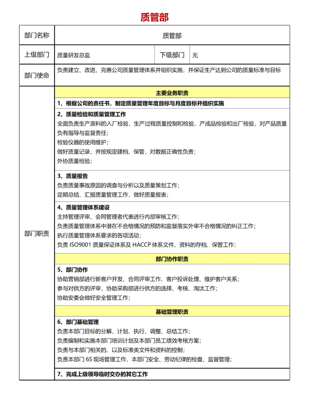 公司各部门职责