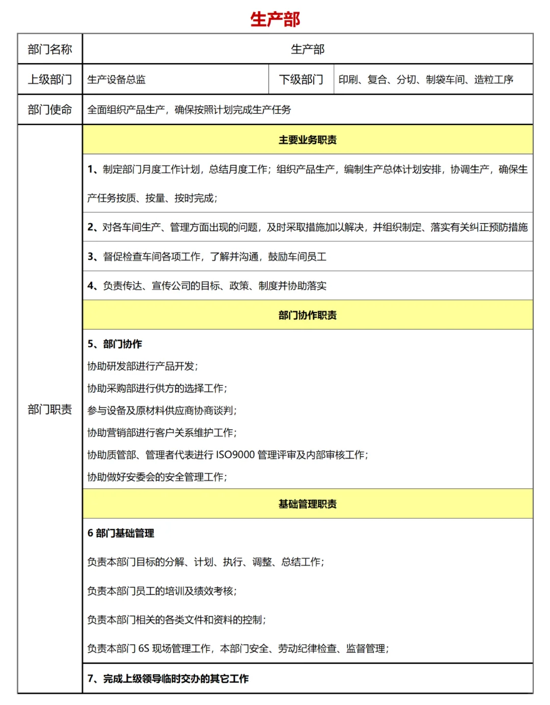 公司各部门职责