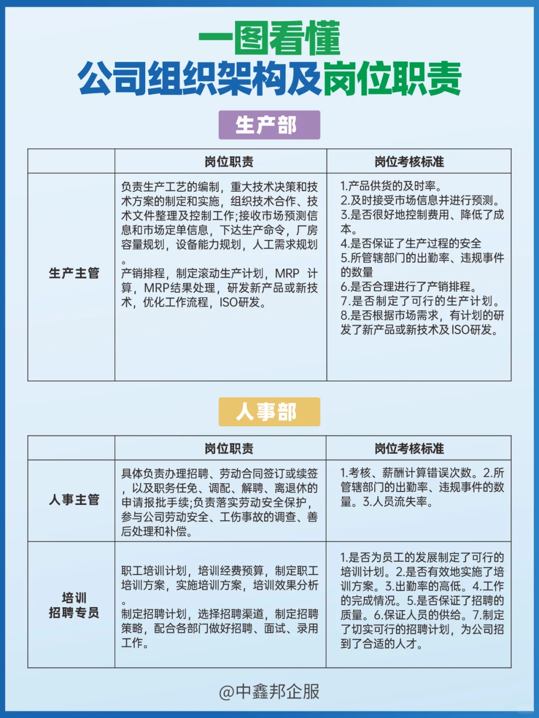 一图看懂 公司组织架构及岗位职责