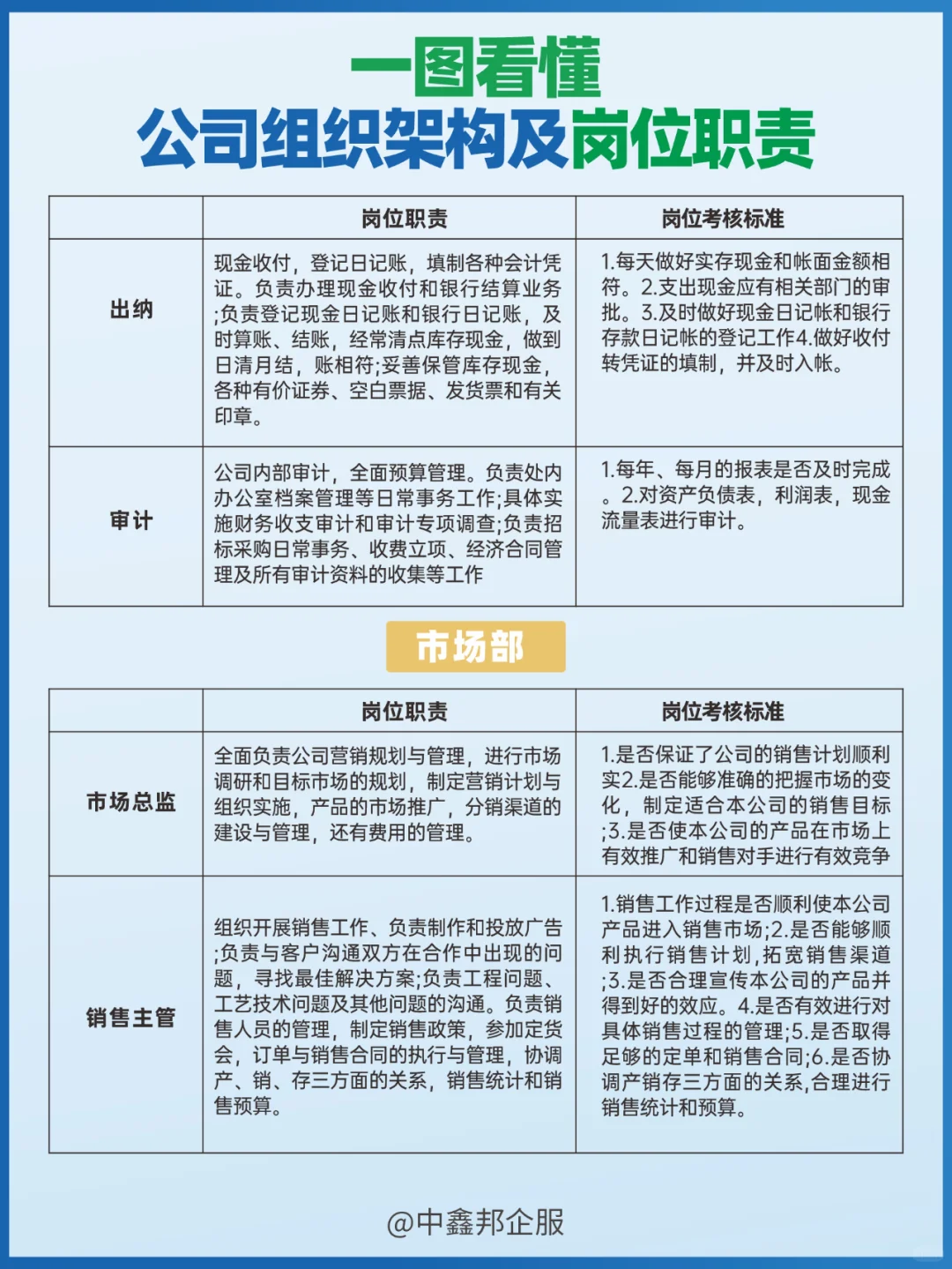 一图看懂 公司组织架构及岗位职责