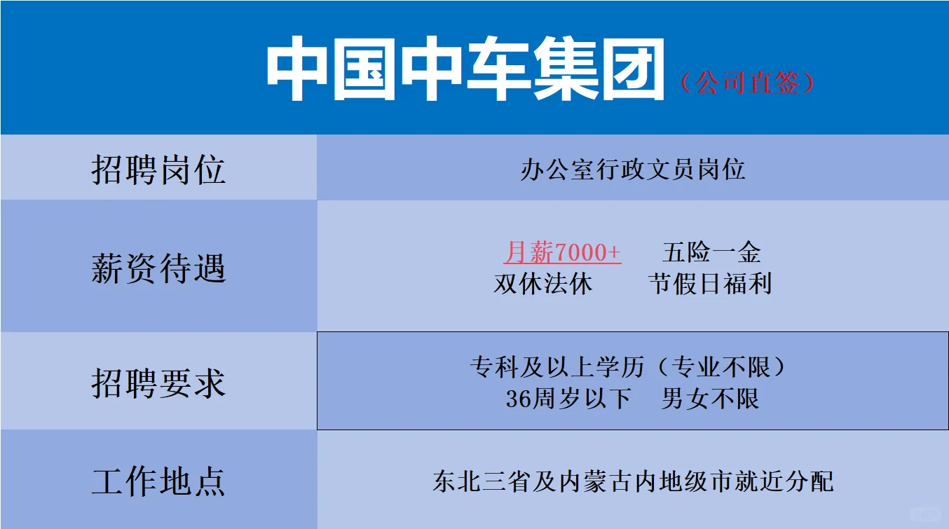 中国中车～投了就