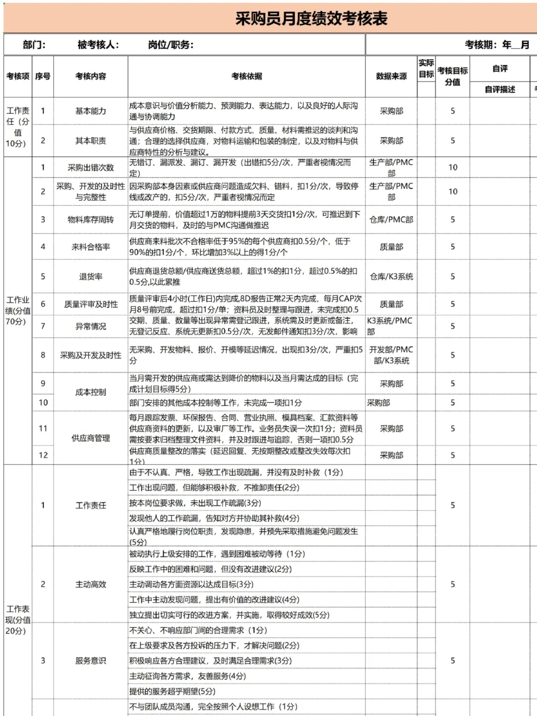 太全啦！岗位绩效考核表
