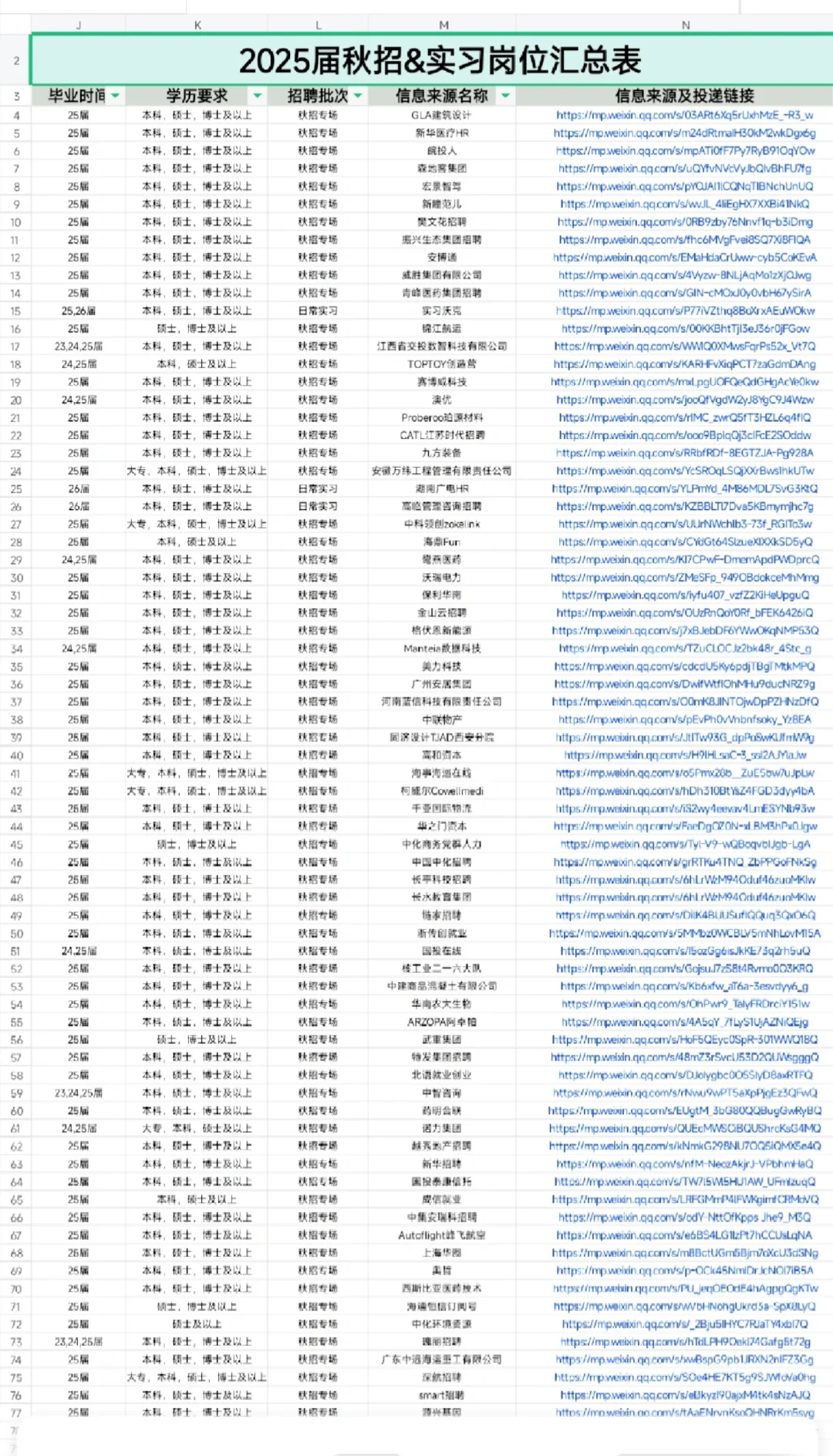 （吐血整理）2025届秋招&实习岗位大汇总