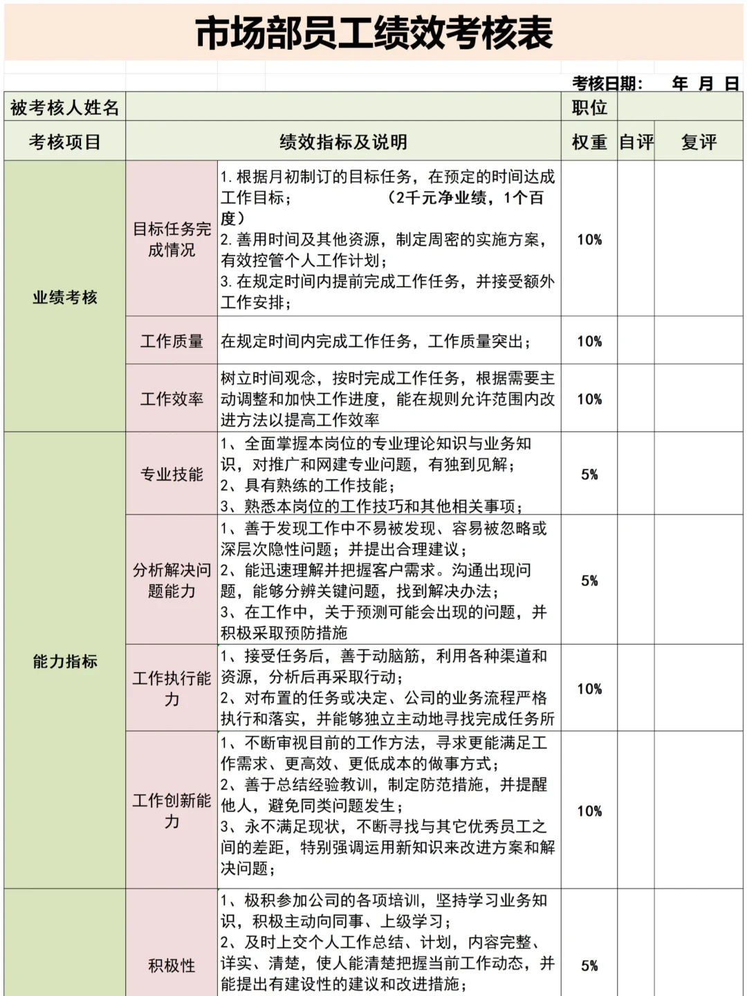 太全啦！岗位绩效考核表