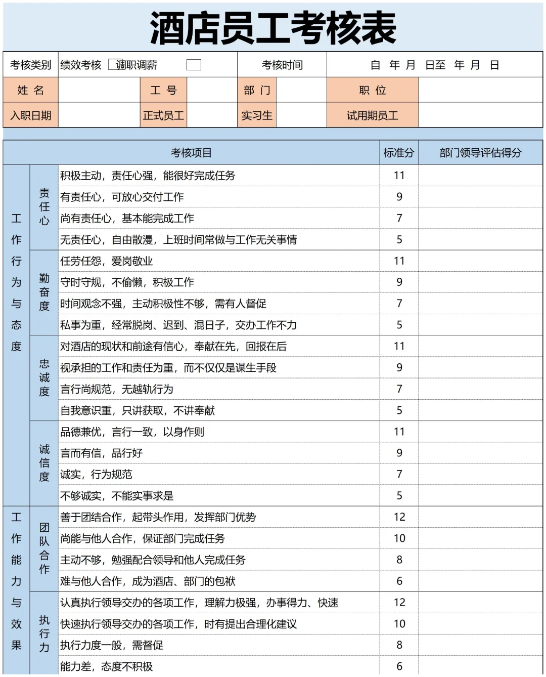太全啦！岗位绩效考核表