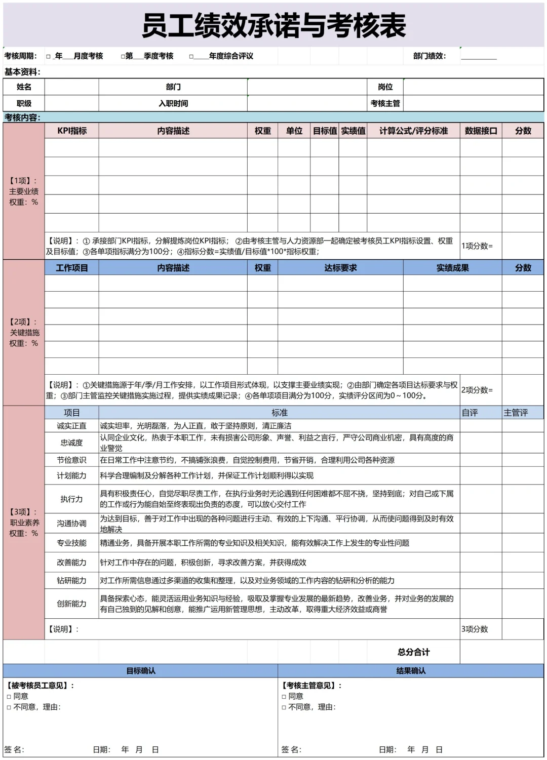 太全啦！岗位绩效考核表