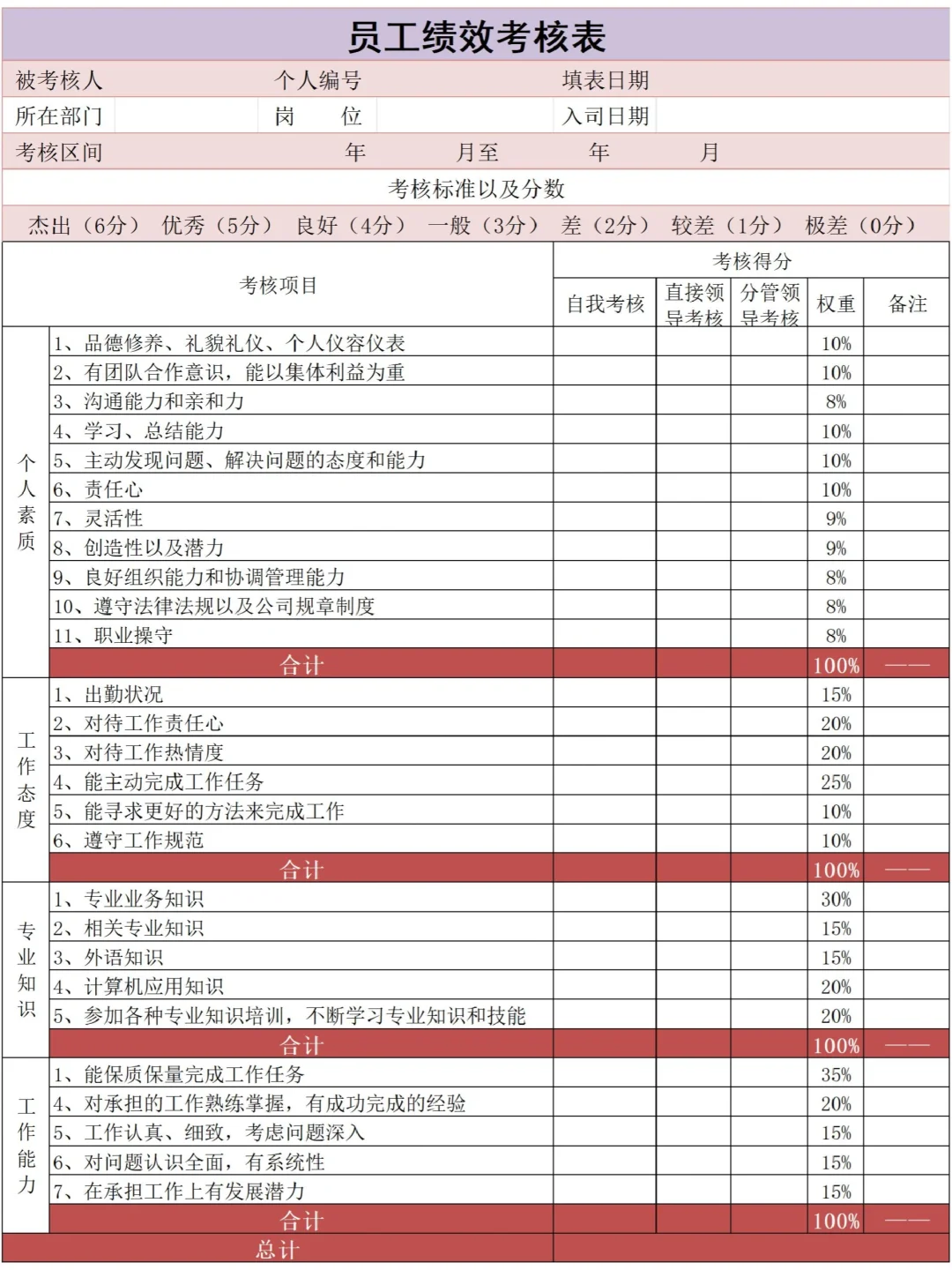 太全啦！岗位绩效考核表