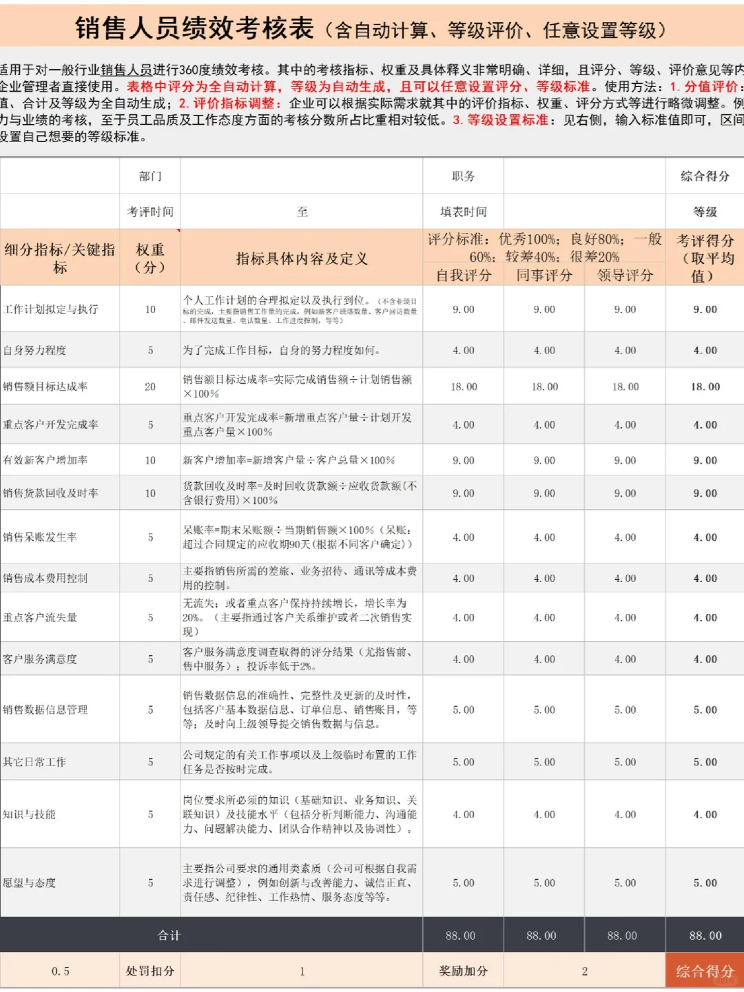 太全啦！岗位绩效考核表